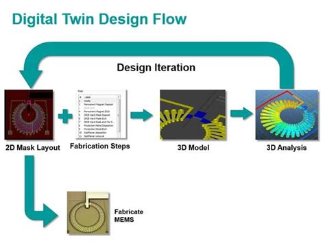 MEMS design | Siemens Software