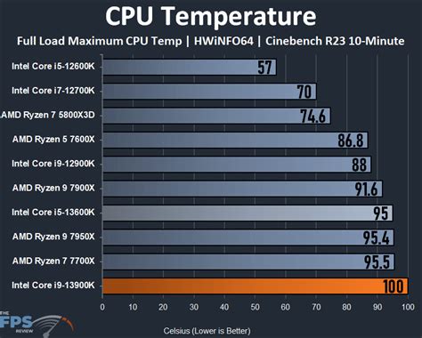 Intel Core i9-13900K CPU Review - Page 8 of 9