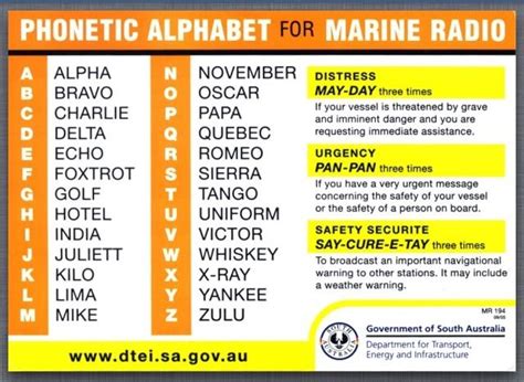 Phonetic Alphabet for Marine Radio | Phonetic alphabet, Marine radio ...