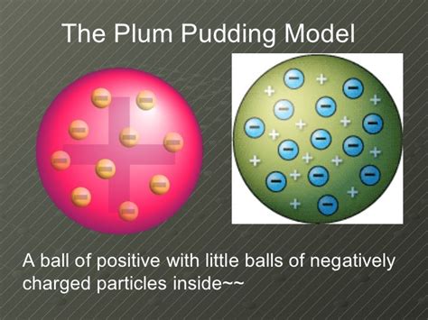 JJ Thomson: The Plum Pudding Model