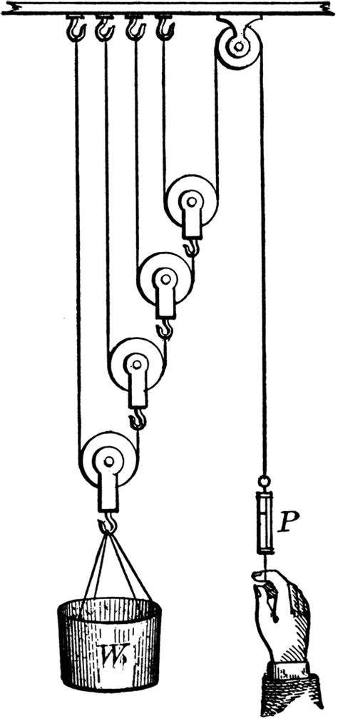 Compound Pulley | Pulley, House interior design styles, Mechanical design