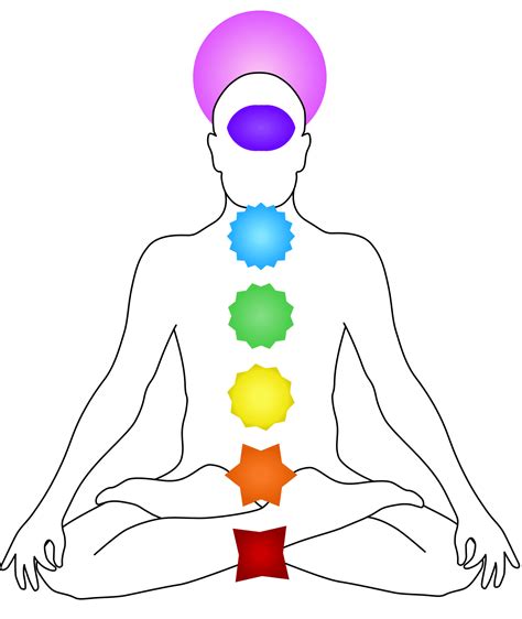 Chakra Colors: The 7 Chakra Colors and their Meaning - The Yoga Nomads