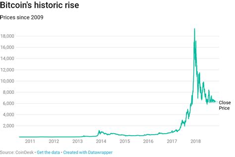 BitCoin Turns 10 Years Old - from NOTHING to BILLIONS Cryptocurrency