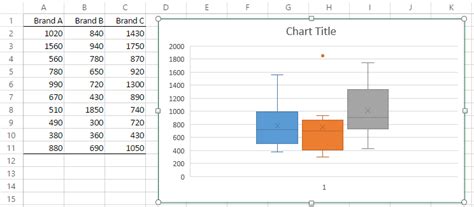 Box Plots with Outliers | Real Statistics Using Excel