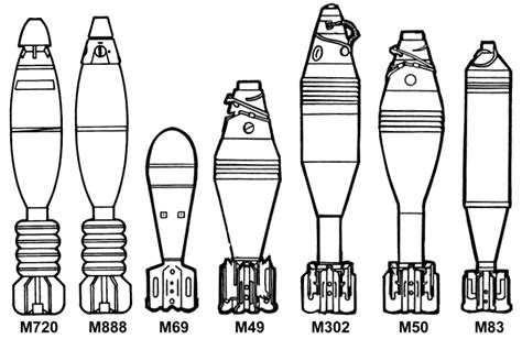 60mm Mortar Ammunition And Fuzes