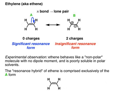 Ethylene Lewis Structure Resonance