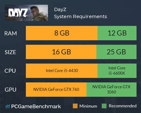 DayZ system requirements - Can I Run It? - PCGameBenchmark