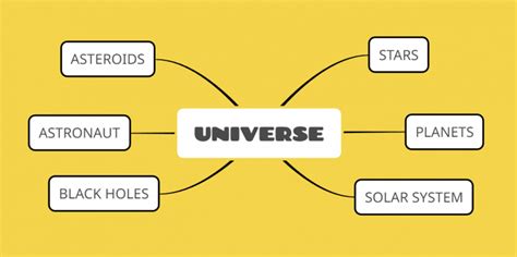 Semantic Map Examples & Editable Templates