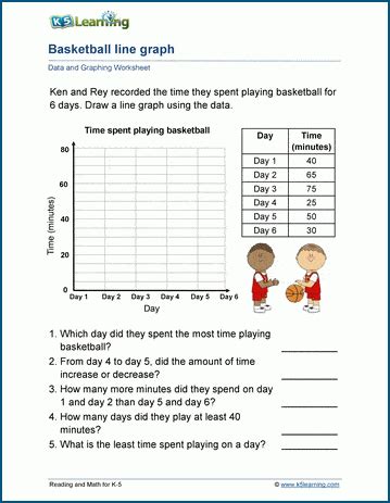 Line Graph Worksheets For Kids