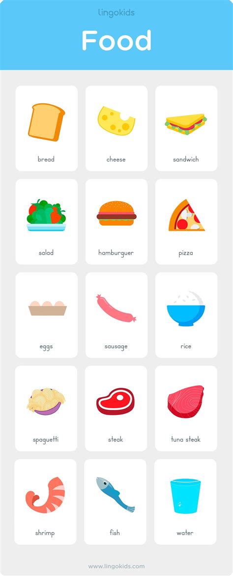 Food names | Teach english to kids, English games for kids, English ...