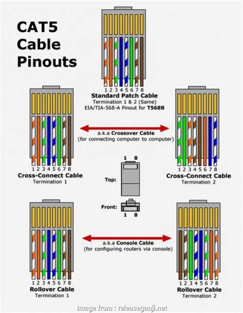 Cat6 Wiring Diagram New Home