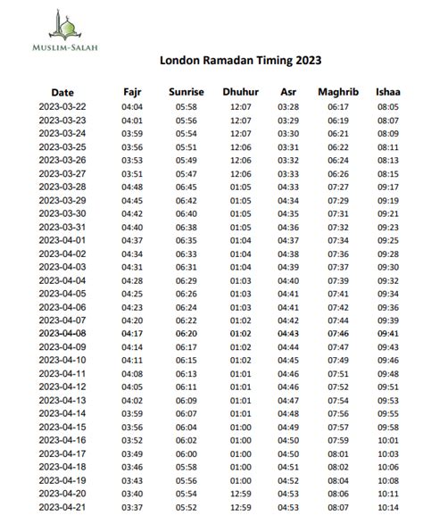 London Ramadan Timetable 2023 - Iftar Times in London