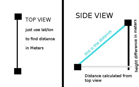 python - How can I find 3d distance between lat/lon/alt points? - Stack ...