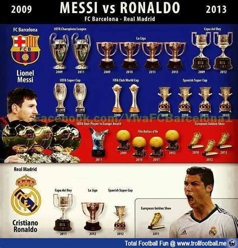 Messi Vs Ronaldo Stats Against Each Other Ronaldo vs messi detailed stats