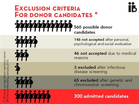 Your egg donor - free of 600 genetic disorders | EggDonationFriends.com