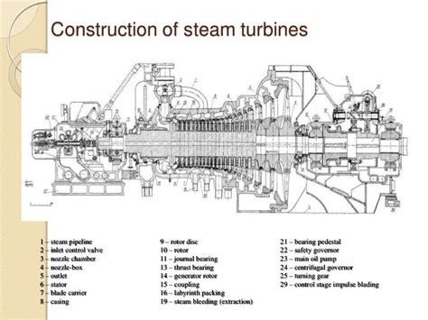 Steam turbine Working