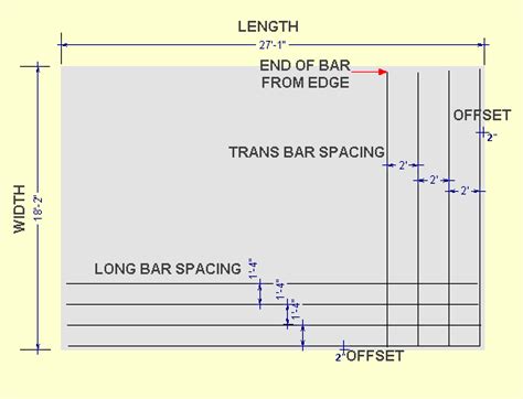 Concrete Wall Rebar Chart