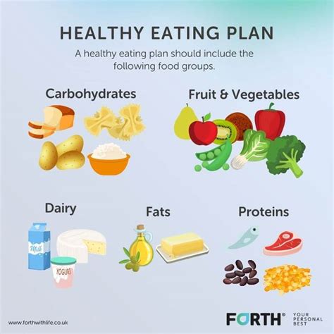 Healthy Eating Meal Plan - Our Guide To Help You Eat Better