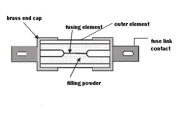 Diagram Of A Fuse