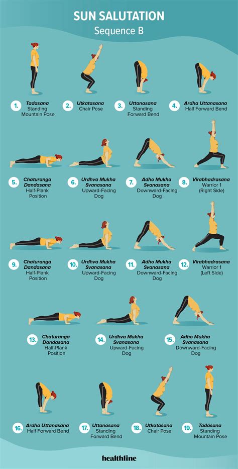 Sun Salutation Sequences A, B, and C: A Complete Guide