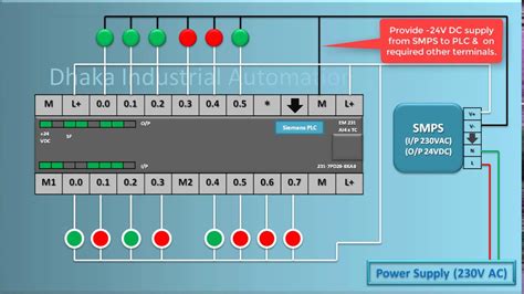 S7-1200 Manual Wiring