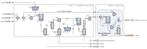 Recycling plant process flow diagram. | Download Scientific Diagram