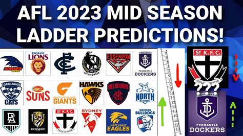 AFL 2023 MID SEASON LADDER PREDICTIONS! - YouTube