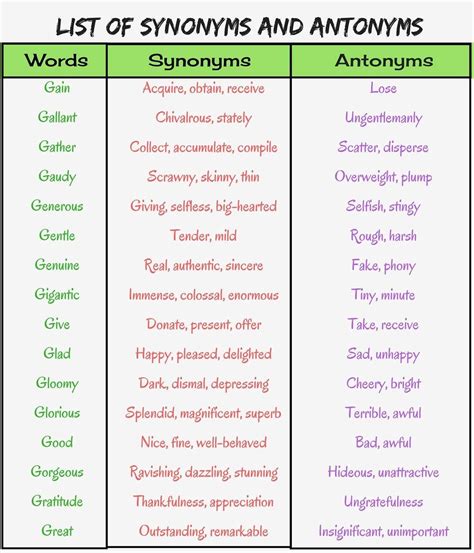 List of Synonyms and Antonyms in English You Should Know - ESLBuzz ...