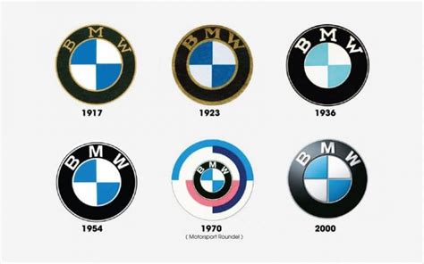 BMW Logo Design – History, Meaning and Evolution | Turbologo