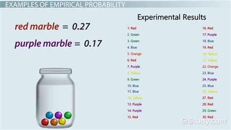 Probability Chart Examples - Kanmer