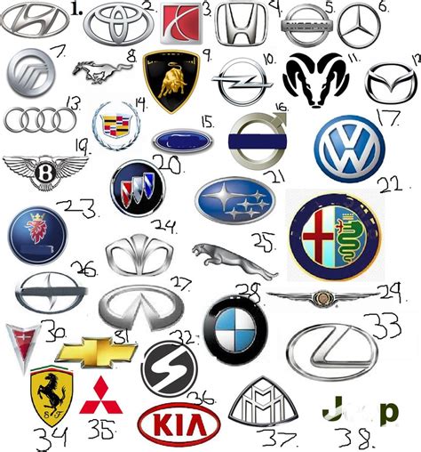 Sports Car Logos | Cars Show Logos