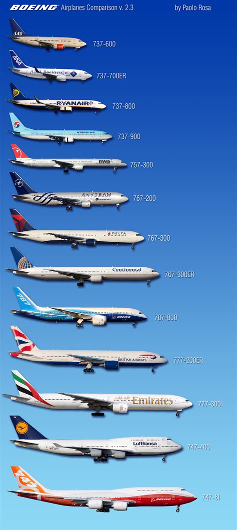 Boeing Airplanes Comparison v. 2.3 | Flickr - Photo Sharing!