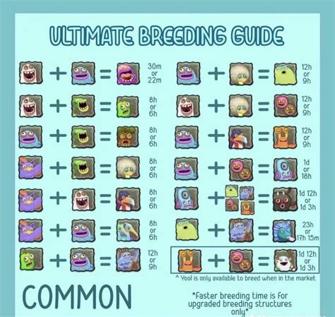 Cold island breeding chart! : r/MSM_BreedingGuides