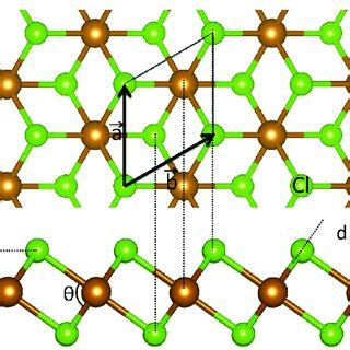 (PDF) Stable Half-Metallic Monolayers of FeCl$_2