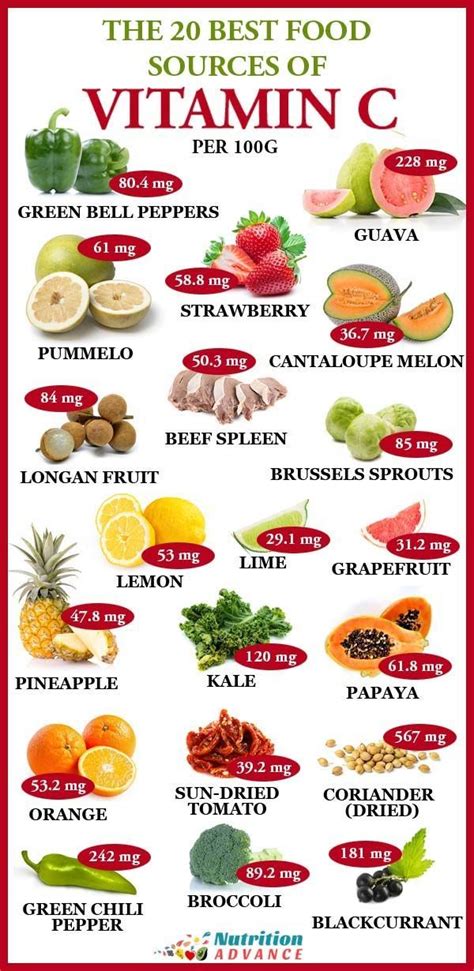 Top 20 Food Sources of Vitamin C Per 100 Grams