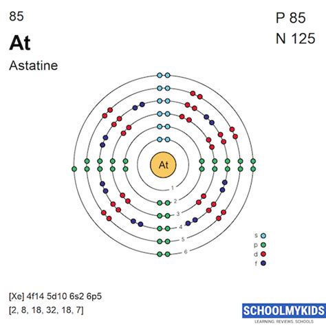 Astatine Dot Diagram