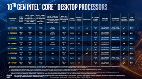 Intel 10th Gen desktop CPU: New generation of processors revealed ...