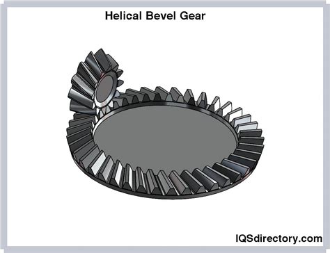 Helical Gear: What Are They? Types, Uses & Considerations