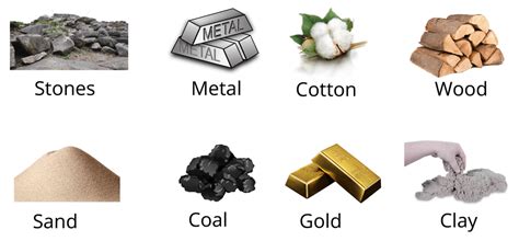 Matter and Materials - Difference Between Solid, Liquid, and Gas