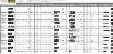 R.A.I.S.O.N.: Graphics Card Comparison Table (A Sortable Database of ...