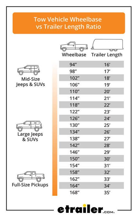 nissan frontier towing capacity chart - guillermo-casper