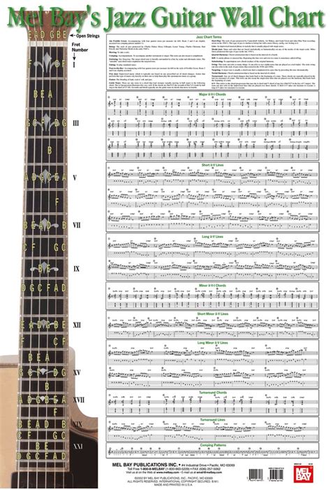 Mel Bay's Jazz Guitar Wall Chart | Jazz guitar, Guitar chords, Guitar