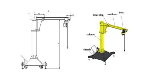 Portable Jib Cranes: What Should You Know From The Manufacturers?