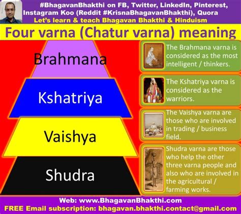 Caste (Varna) system in India (Hinduism) (correct and full meaning ...