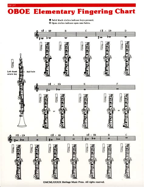 Elementary Fingering Chart - Oboe