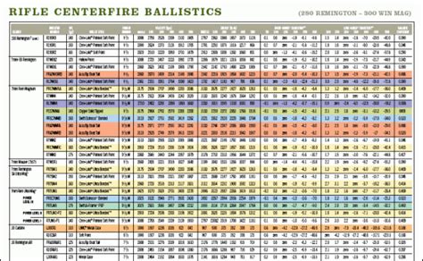 bullet ballistics comparison