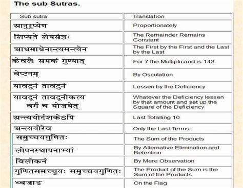 Manash (Subhaditya Edusoft): Vedic Maths : Vedic mental mathematics ...