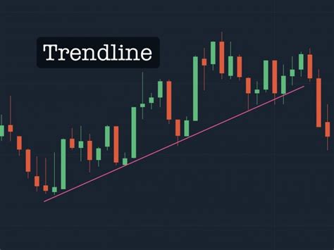 What is the Trendline indicator? How to use Trendline for long position