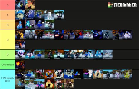 Sakura Stand Tier List (Community Rankings) - TierMaker