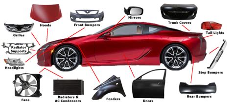 How to Find Inexpensive Auto Body Parts – Featured Products Usa